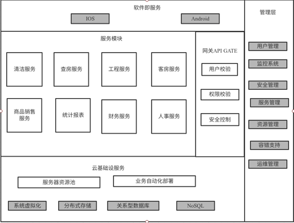 个人怎么开发小程序_小程序开发软件开发_小程序 搜索功能开发
