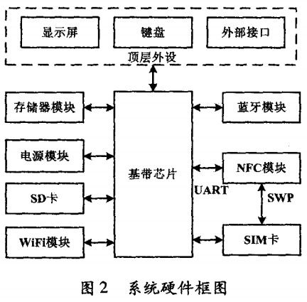 nfc蓝牙快速连接 利用nfc技术实现蓝牙快速连接的研究_韵馨智云